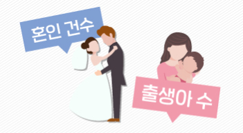 서울 결혼도 출산도 20년새 '반토막'[그래픽뉴스]
