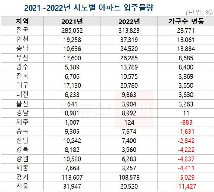 부동산114R 제공