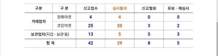 금융위원회 제공