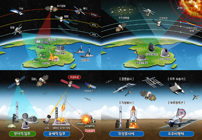 합참이 제시한 우주작전 수행개념 4가지. 우주정보지원(왼쪽 위), 우주영역인식(오른쪽 위), 우주통제(왼쪽 아래), 우주전력투사(오른쪽 아래). 국방부 제공