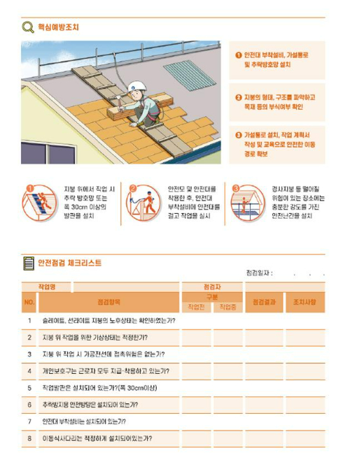 고용노동부 제공