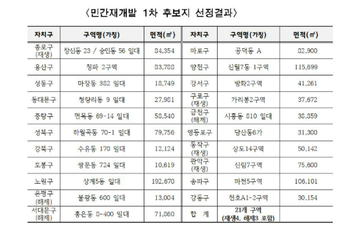 서울시 제공