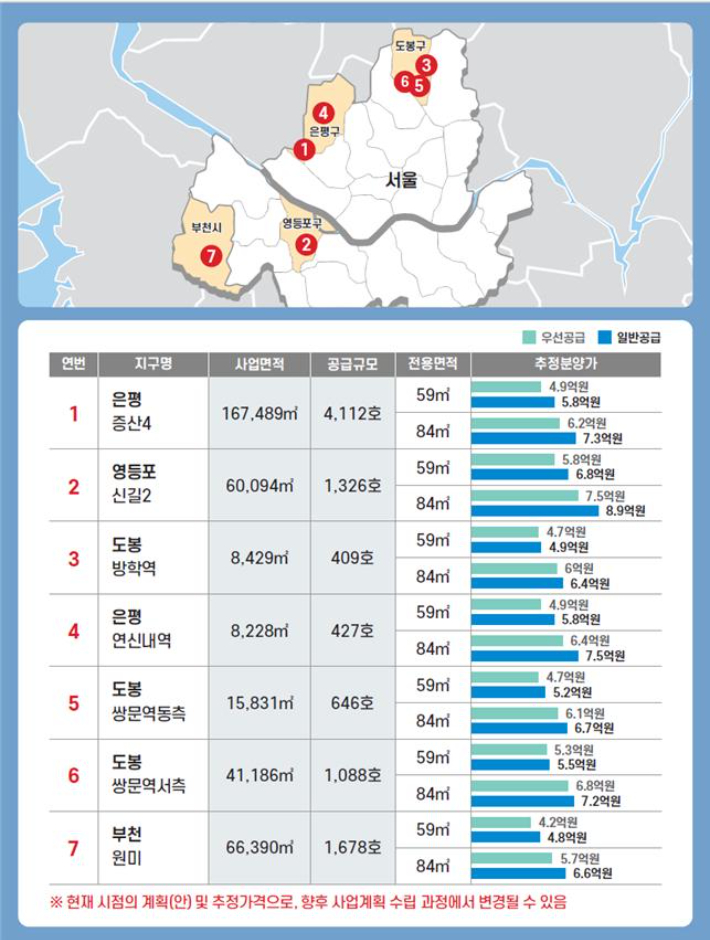 국토교통부 제공