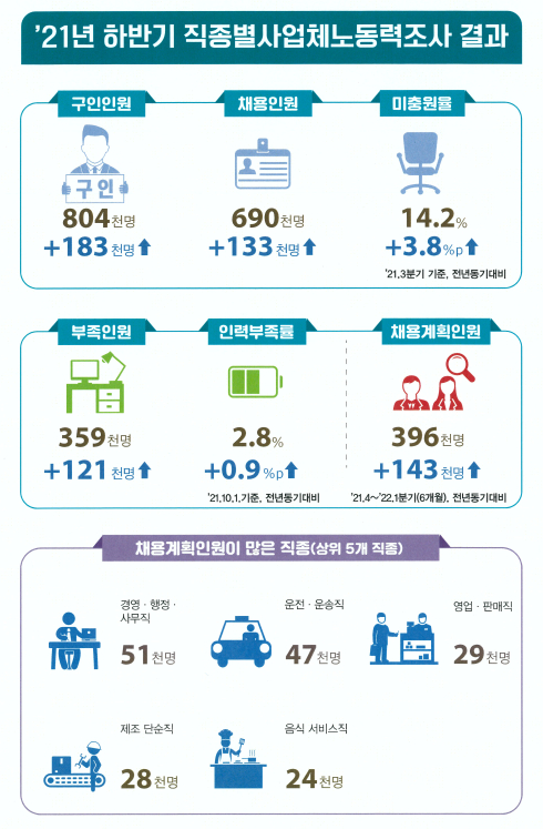 고용노동부 제공