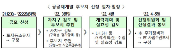 국토교통부 제공