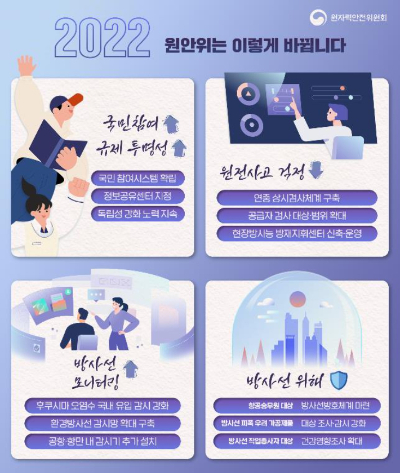 2022 원자력안전위원회 업무계획. 원자력안전위원회 제공