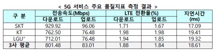 과기정통부 제공
