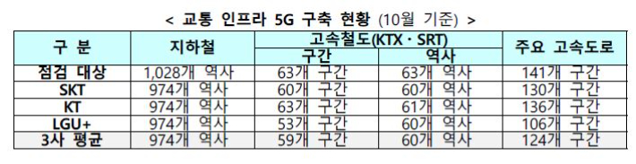 과기정통부 제공