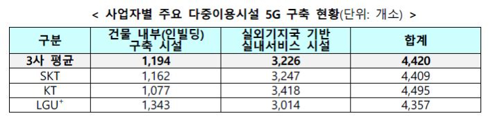 과기정통부 제공