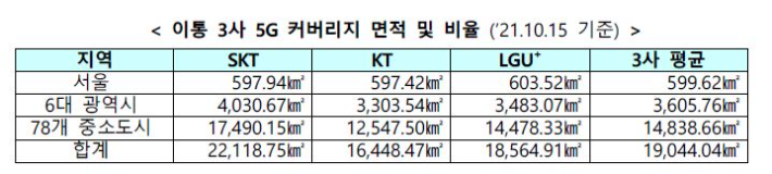 과기정통부 제공