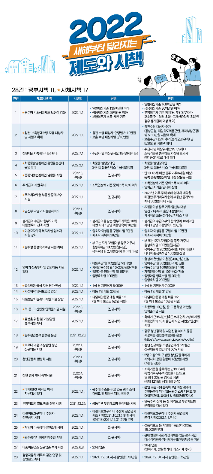 광주시 제공