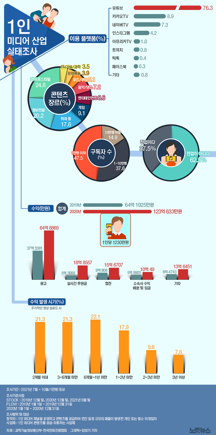 클릭하거나 확대하면 원본 이미지를 보실 수 있습니다. 
