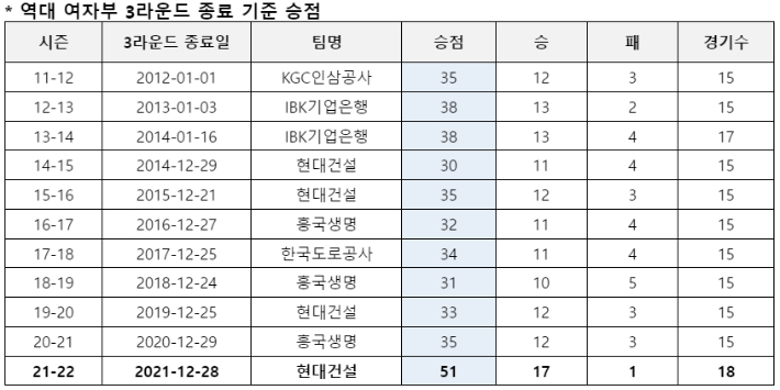 한국배구연맹 제공