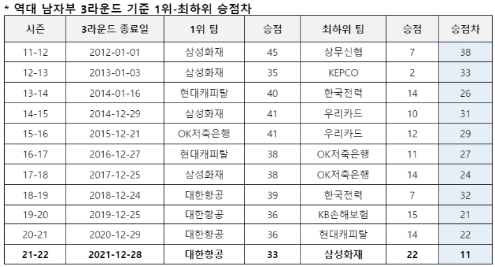 한국배구연맹 제공