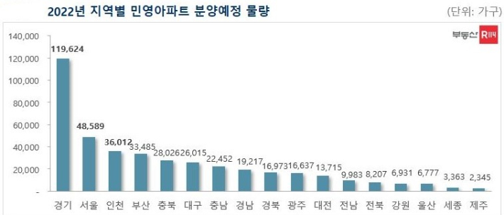 부동산R114 제공