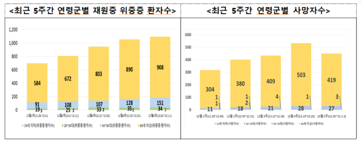 중앙방역대책본부 제공 