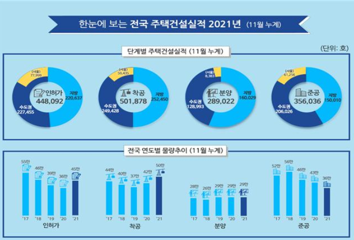   국토교통부 제공