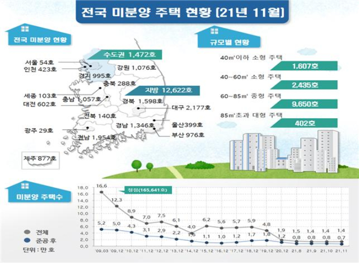   국토교통부