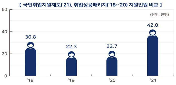 고용노동부 제공