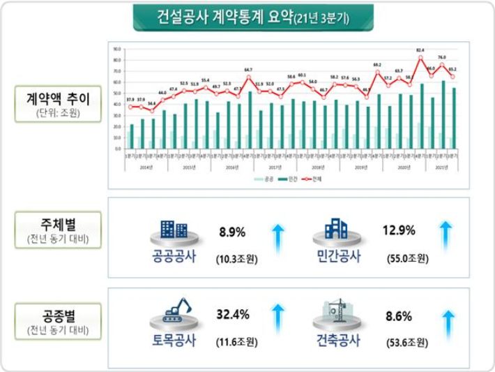 국토교통부 제공