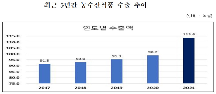 농식품부 해양수산부 제공