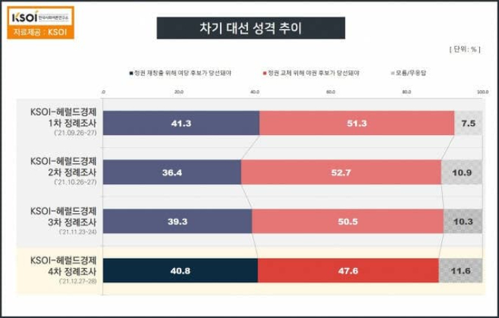 출처: KSOI