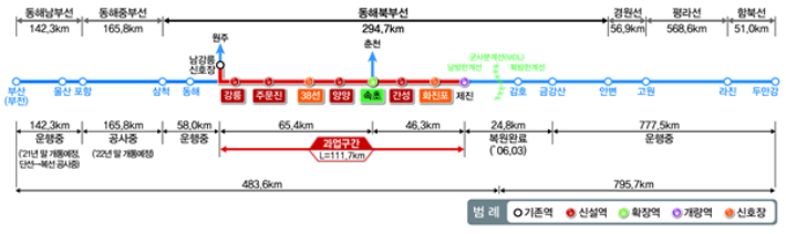 국가철도공단 제공