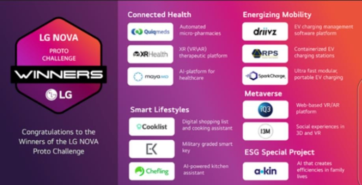 LG노바는 이번 CES 2022에서 1차로 선정된 스타트업 기업 가운데 건강, 모빌리티, IoT, 메타버스 등 LG의 혁신 철학과 부합하는 분야에서 함께 뛰는 여러 스타트업을 소개했다. LG전자 제공. 