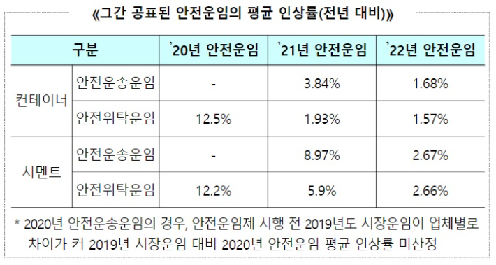 국토교통부 제공