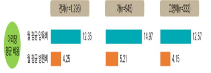 농식품부 제공