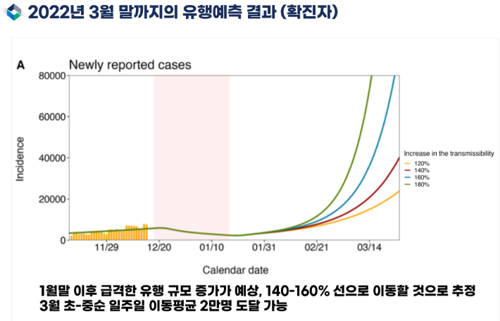 가천대 의대 예방의학교실 제공 