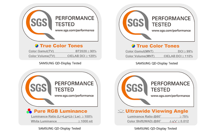 SGS로부터 화질 인증 3건을 동시에 획득했다. 삼성디스플레이 제공