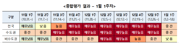 중앙방역대책본부(방대본) 제공 