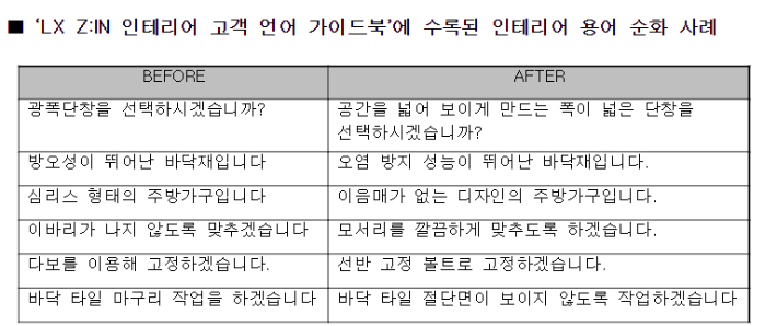 LX하우시스, 고객 언어 가이드북 용어 순화 사례집. LX하우시스 제공 