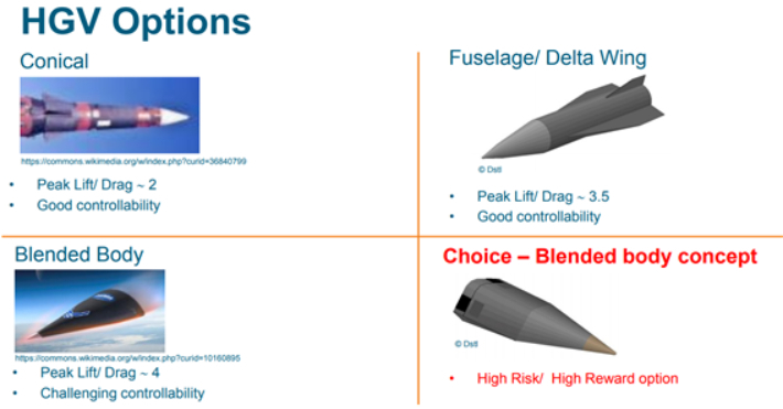 HGV의 여러 가지 다양한 형태들. 2019년 영국 국방부 발표자료 'UK Hypersonic Glide Vehicle Concept and Performance Assessment'