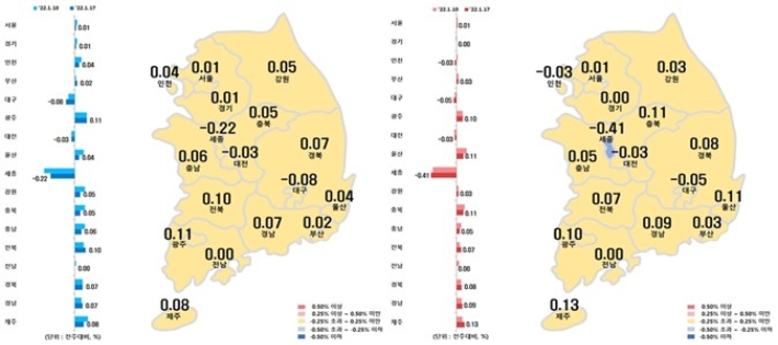 시도별 아파트 매매가격지수 변동률(왼쪽)과 전세가격지수 변동률. 한국부동산원 제공
