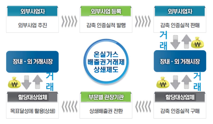 한국환경공단 제공