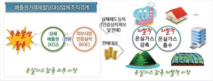 한국환경공단 제공