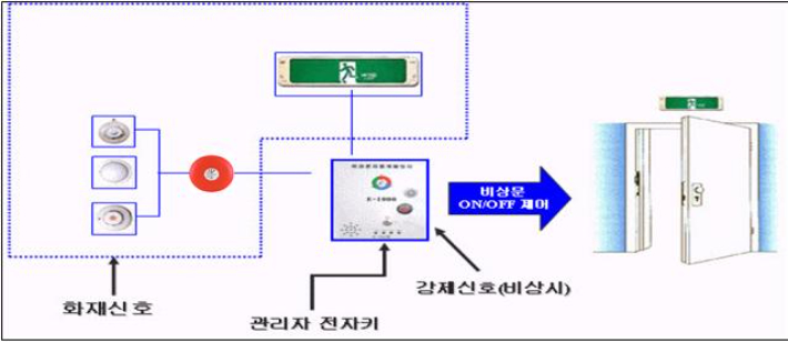 광주시 소방본부 제공