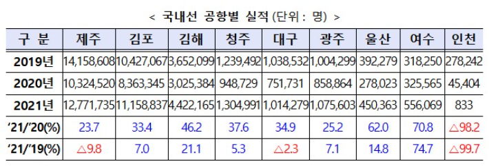국토교통부 제공