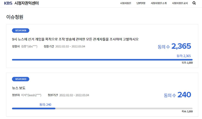 3일 오후 3시 20분쯤 KBS 보도를 비판하는 내용의 청원이 2천명을 넘어섰다. KBS 시청자권익센터 홈페이지 캡처