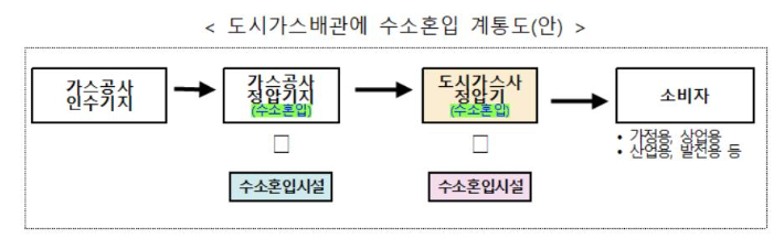 산자부 제공