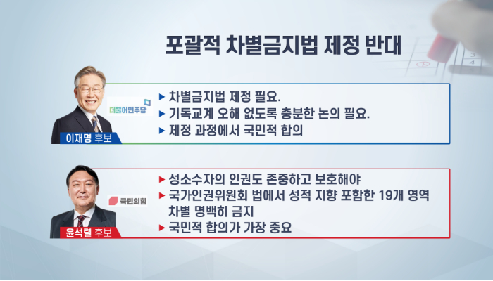 한국기독교공공정책협의회가 각 당 대선후보들에게 현안을 질의했고, 답변을 받아 공개했다. 