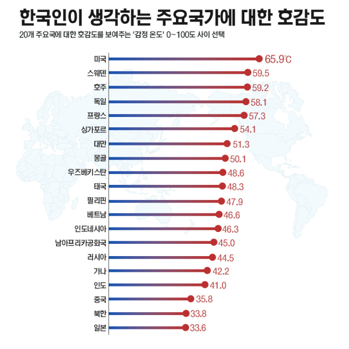 서울대 아시아연구소가 발표한 '2021 한국인의 아시아 인식 설문조사 결과 분석 보고서'. 20개 주요국에 대한 호감도를 보여주는 '감정 온도'를 0~100도 사이에서 고르도록 했는데, 중국(35.8도)로 18위를 차지했다. 김성기 기자