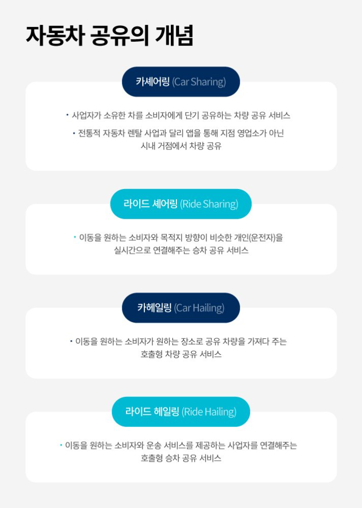 공유 자동차 서비스 개념. HMG저널 캡쳐