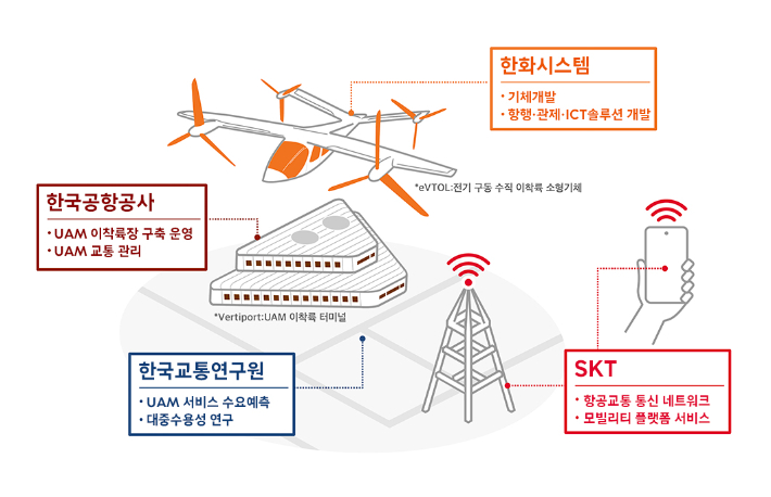 SKT 뉴스룸 제공 