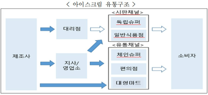 공정위 제공