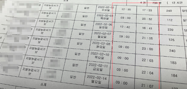 숨진 A씨의 초과근무 정산결과. 출근 시간과 퇴근시간이 적힌 빨간색 네모 상자. 1번째와 3번째는 시스템 오류로 숫자 오기. 전주시 제공