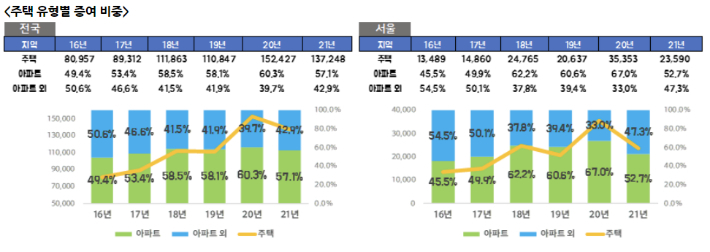 NH농협은행 All100자문센터 제공