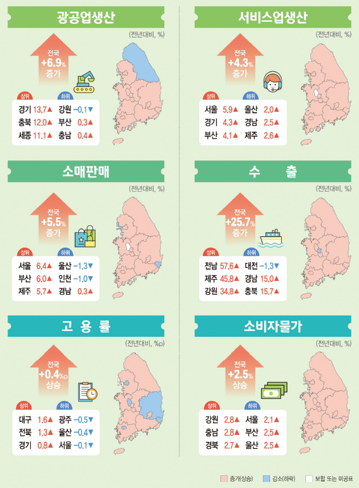 2021년 연간 지역경제동향. 통계청 제공